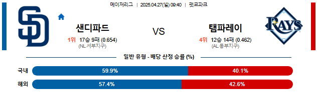 04월 27일 09:40 MLB 샌디에이고 vs 탬파베이