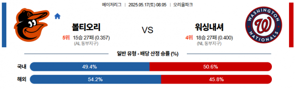 5월 17일 MLB 볼티오리 vs 워싱내셔