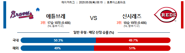05월 08일 08:15 MLB 애틀랜타 vs 신시내티