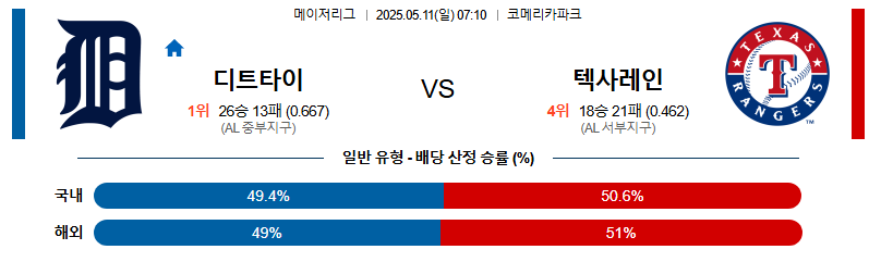05월 11일 07:10 MLB 디트로이트 vs 텍사스