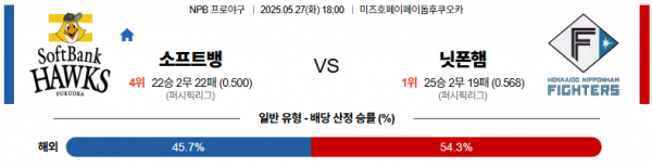 5월 27일 NPB 소프트뱅 vs 닛폰햄