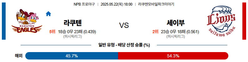 05월 22일 18:00 NPB 라쿠텐 세이부