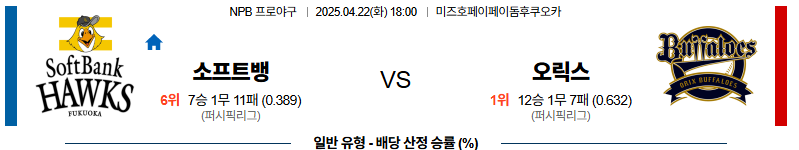 04월 22일 18:00 NPB 소프트뱅크 오릭스