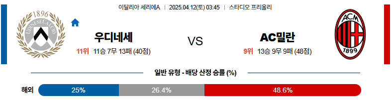 04월 12일 03:45 세리에 A 우디네세 칼초 AC 밀란
