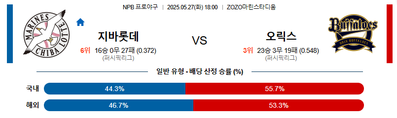 05월 27일 18:00 NPB 지바롯데 vs 오릭스