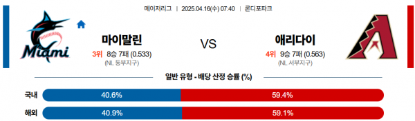 4월 16일 MLB 마이말린 vs 애리다이
