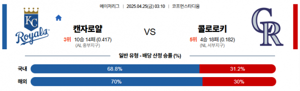 4월 25일 MLB 캔자로얄 vs 콜로로키