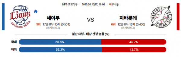 5월 10일 NPB 세이부 vs 지바롯데