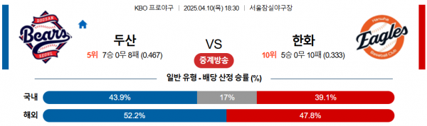 4월 10일 KBO 두산 vs 한화
