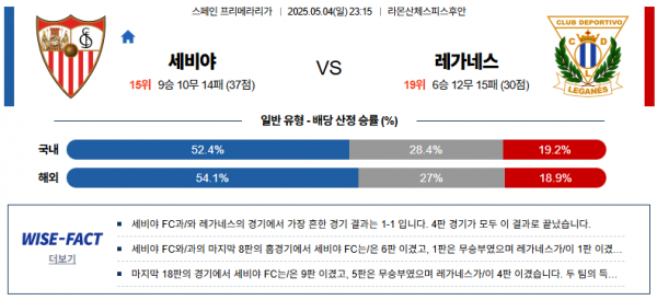 5월 4일 프리메라리가 세비야 vs 레가네스