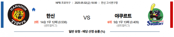 5월 2일 NPB 한신 vs 야쿠르트