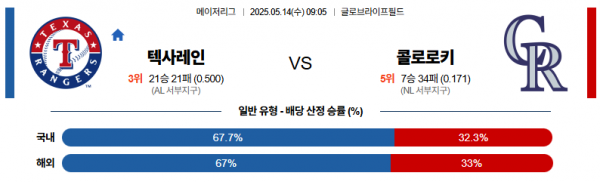 5월 14일 MLB 텍사레인 vs 콜로로키