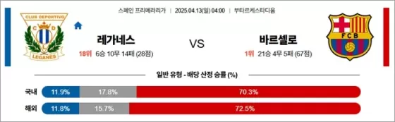 4월 13일 라리가 레가네스 vs 바르셀로