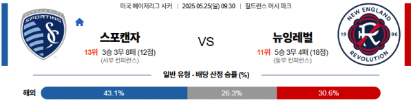 5월 25일 MLS 스포캔자 vs 뉴잉레벌