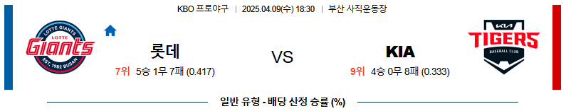 04월 09일 18:30 KBO 롯데 KIA