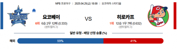 4월 25일 NPB 요코베이 vs 히로카프