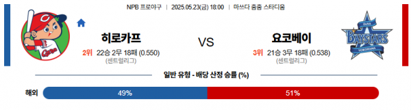 5월 23일 NPB 히로카프 vs 요코베이