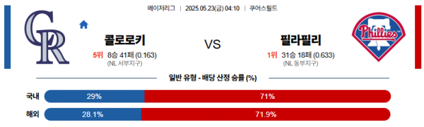 5월 23일 MLB 콜로로키 vs 필라필리