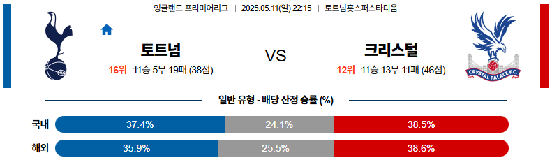 05월 11일 22:15 프리미어리그 토트넘 홋스퍼 크리스탈 팰리스
