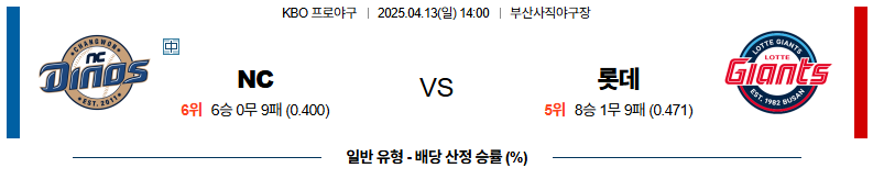 04월 13일 14:00 KBO NC 롯데