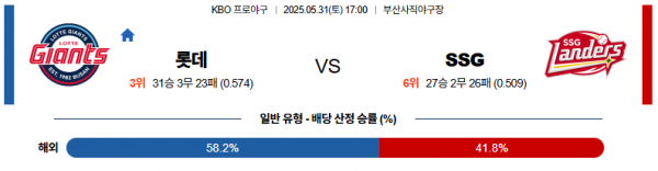 5월 31일 KBO 롯데 vs SSG