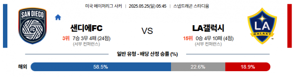 5월 25일 MLS 샌디에FC vs LA갤럭시