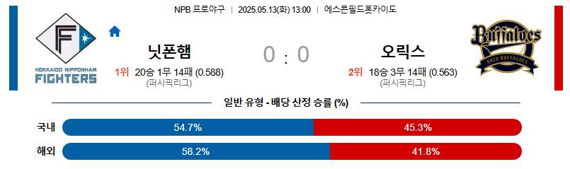 05월 13일 13:00 NPB 니혼햄 vs 오릭스