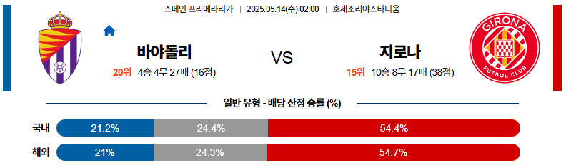 05월 14일 02:00 라리가 레알 바야돌리드 지로나 FC