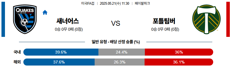 05월 21일 11:30 미국 FA컵 산호세 어스퀘이크 포틀랜드 팀버스