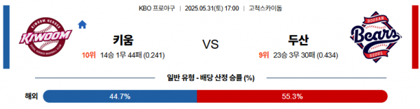 5월 31일 KBO 키움 vs 두산