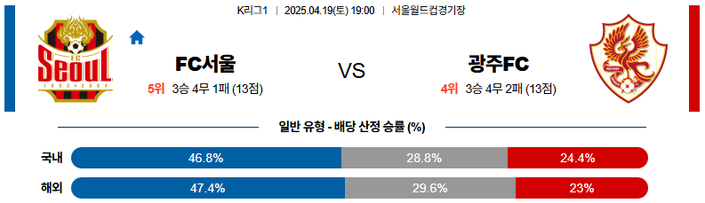 04월 19일 19:00 K리그 1 FC 서울 광주 FC