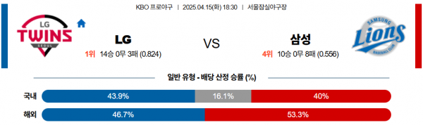 4월 15일 KBO LG vs 삼성