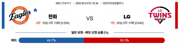 5월 1일 KBO 한화 vs LG