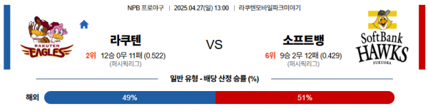 4월 27일 NPB 라쿠텐 vs 소프트뱅
