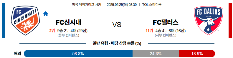 05월 29일 08:30 메이저리그사커 FC 신시내티 FC