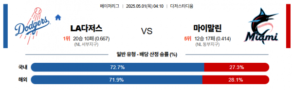 5월 1일 MLB LA다저스 vs 마이말린