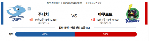 5월 13일 NPB 주니치 vs 야쿠르트