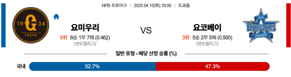 4월 15일 NPB 요미우리 vs 요코베이