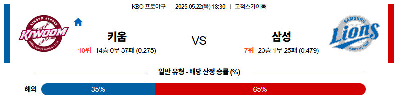 05월 22일 18:30 KBO 키움 삼성