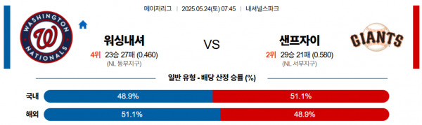 5월 24일 MLB 워싱내셔 vs 샌프자이