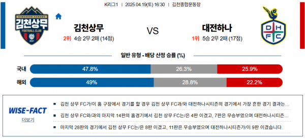 4월 19일 K리그1 김천상무 vs 대전하나