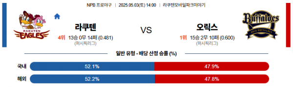 5월 3일 NPB 라쿠텐 vs 오릭스