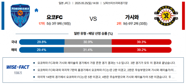 5월 25일 J리그 요코FC vs 가시와