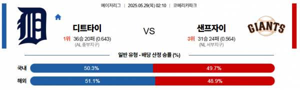 5월 29일 MLB 디트타이 vs 샌프자이