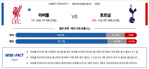 4월 28일 EPL 리버풀 vs 토트넘