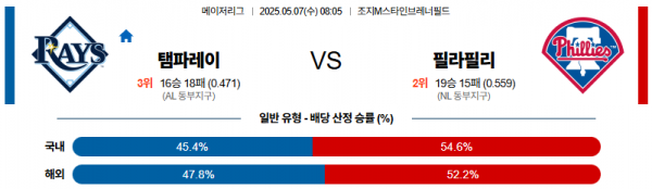 5월 7일 MLB 탬파레이 vs 필라필리
