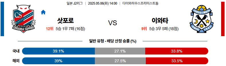 05월 06일 14:00 J리그 2 콘사도레 삿포로 주빌로 이와타