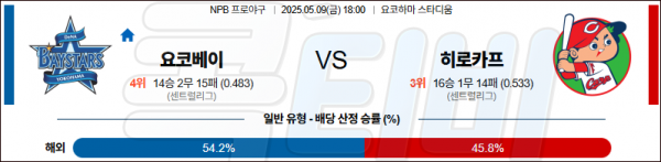 5월 9일 NPB 요코베이 vs 히로카프