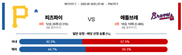 5월 10일 MLB 피츠파이 vs 애틀브레