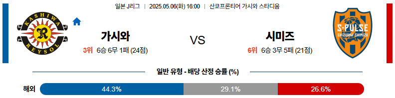 05월 06일 16:00 J리그 1 가시와 레이솔 시미즈 에스펄스